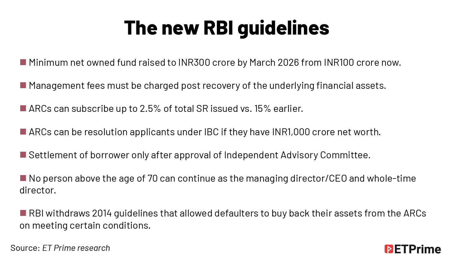 The new RBI guidelines@2x