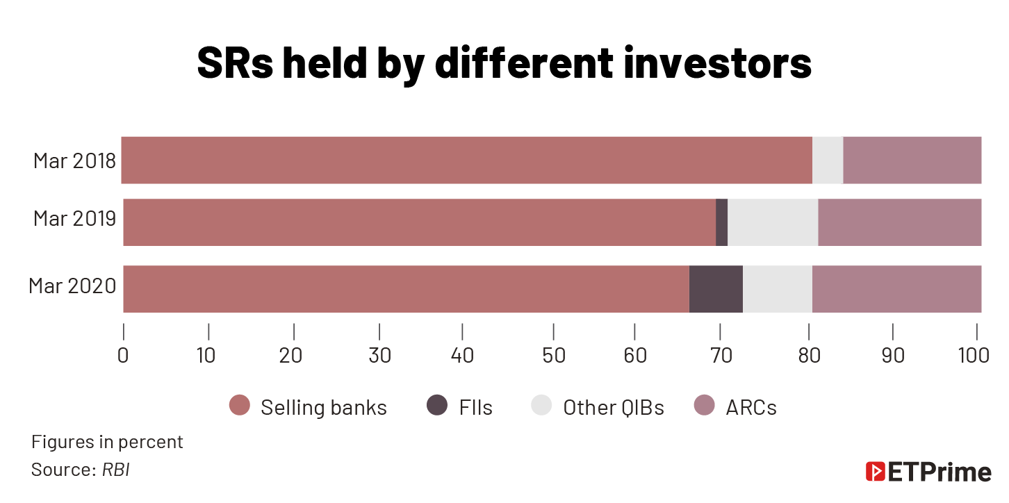 SRs held by different investors@2x