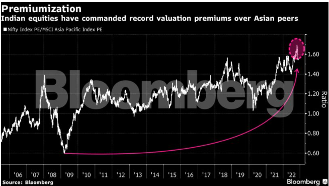 Markets What To Expect From Indian Markets In 2023 As Performance Cools The Economic Times