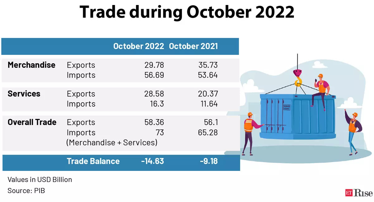 Trade-during-October-2022@2