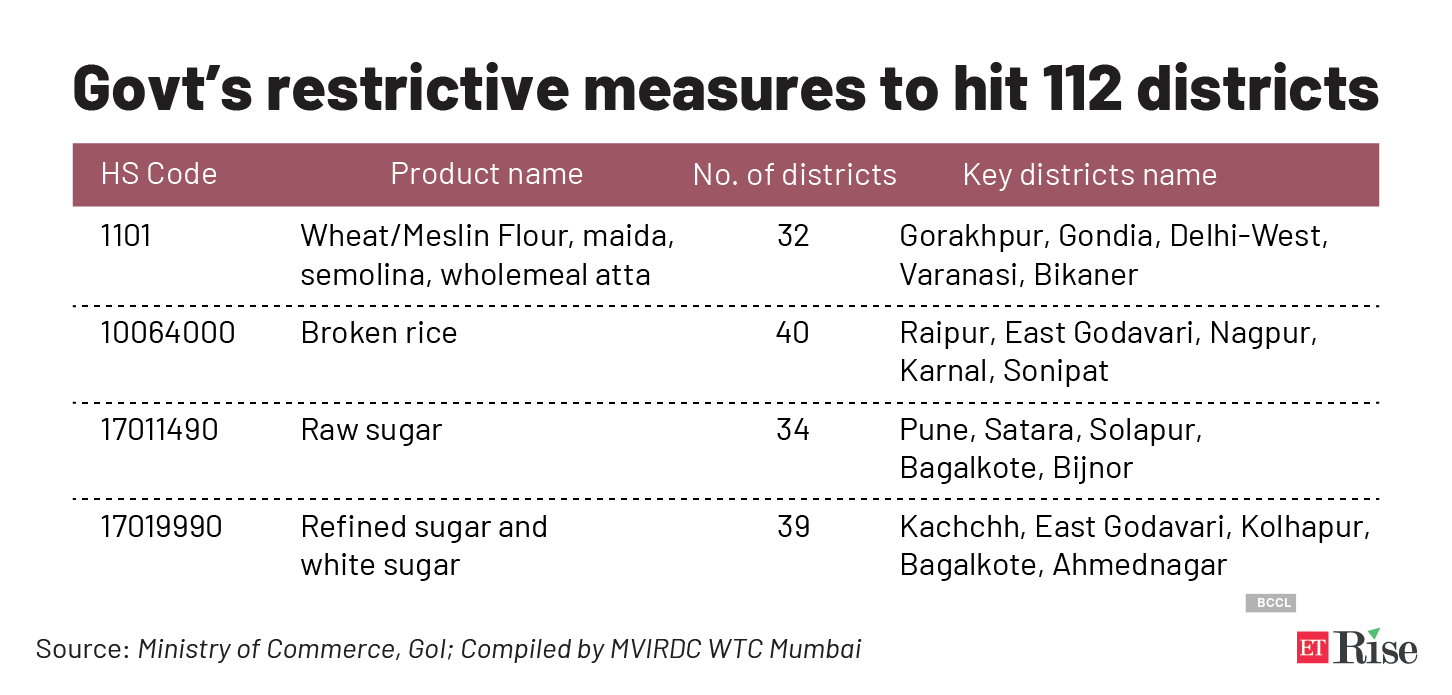 Govt’s restrictive measures to hit 112 districts@2x