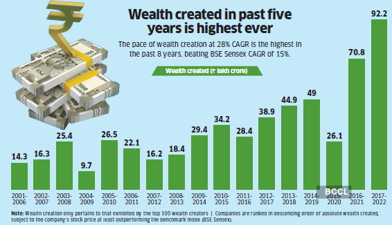 What Stock Will Make You The Most Money