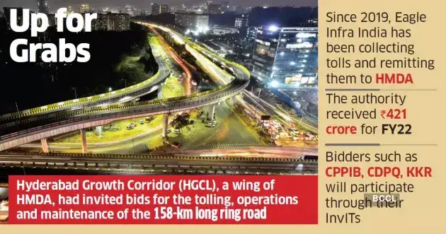 orr: Adani PEs eye Hyderabad ORR toll rights The Economic Times