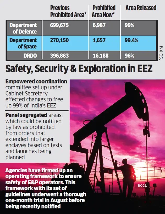 Blast Zone Coupon Code