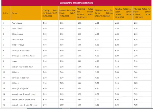 pnb senior citizen fd interest rate