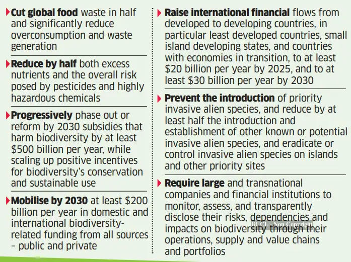 Historic biodiversity deal clinched at COP15 summit - The Economic Times