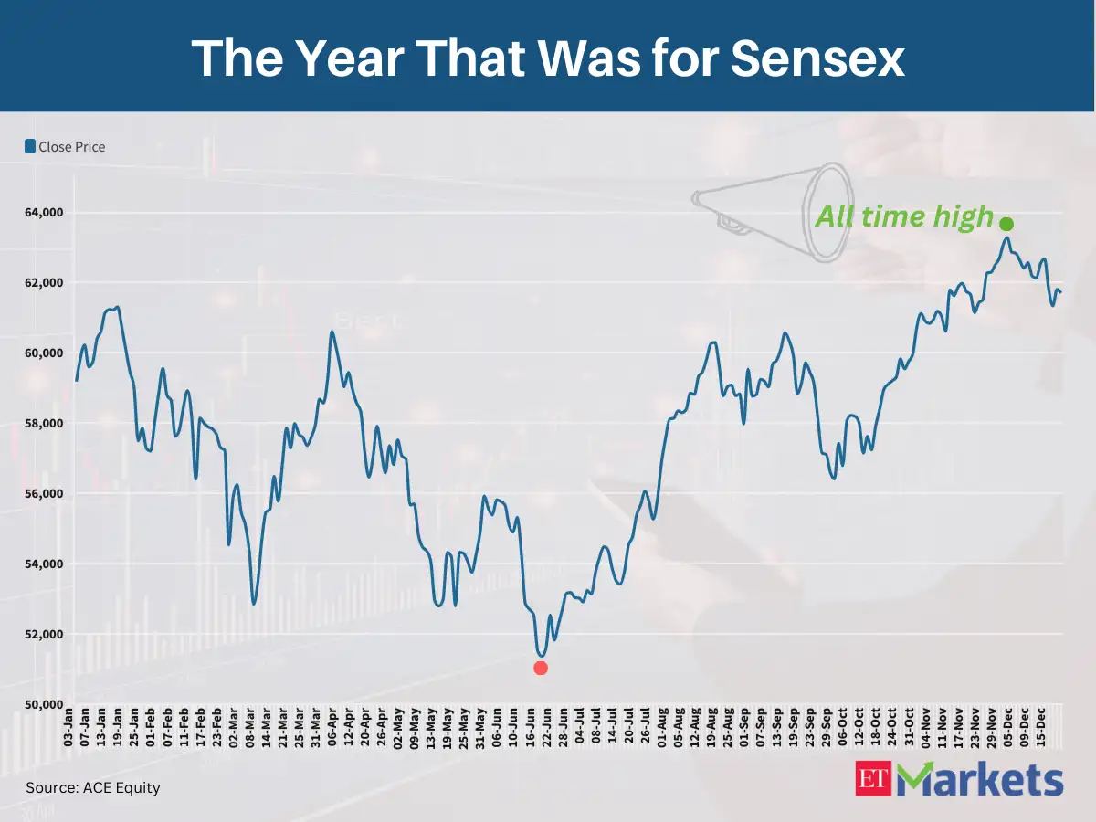 Stock Market 2022 Year end Special Stock Market In 2022 The Good 