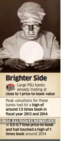 Improving profits, assets hint at likely PSU bank re-ratings - The ...