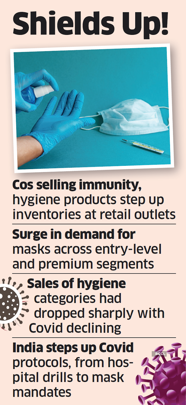 covid 19: With worries over new virus variant, COVID-19-ready masks,  sanitisers back in the cart - The Economic Times