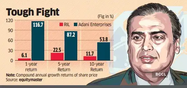 ambani: 20 years & counting: How Ambani became Alibaba & Alphabet of