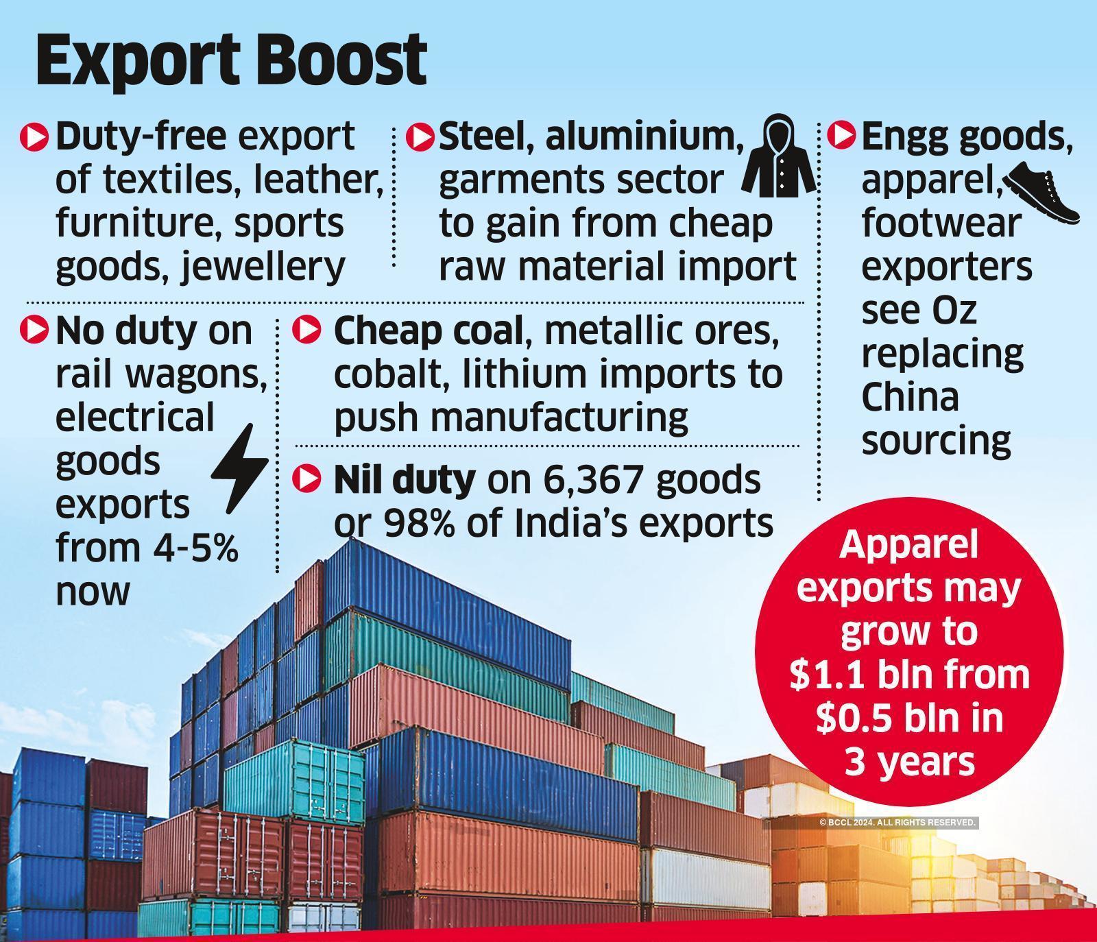 Australia: India-Australia Pact Kicks In; Zero Duty For 96.4% Exported ...