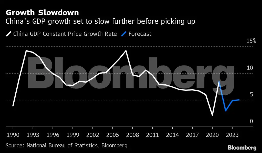 chinese economy: China economy faces bleak few months, faster rebound ...