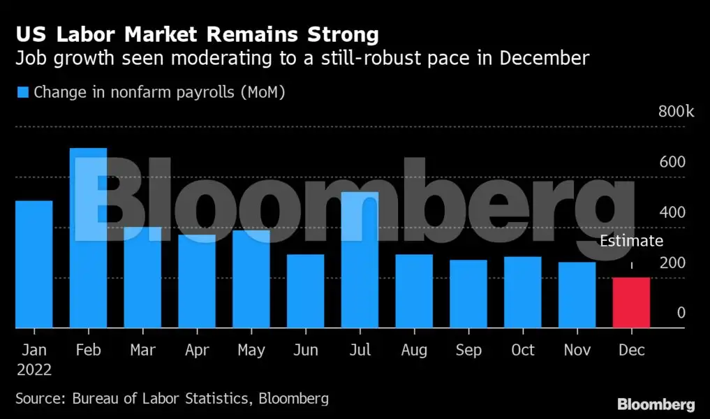 The Jobs Report Just Got A Major Overhaul: Inflation Is Next - ceum1xu