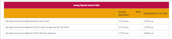 Pnb Fd Interest Rates Pnb Hikes Savings Account Fd Interest Rates The Economic Times 9329