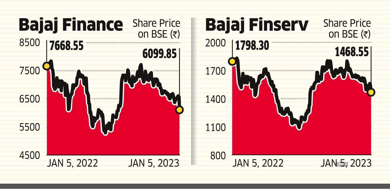 latest research report on bajaj finance