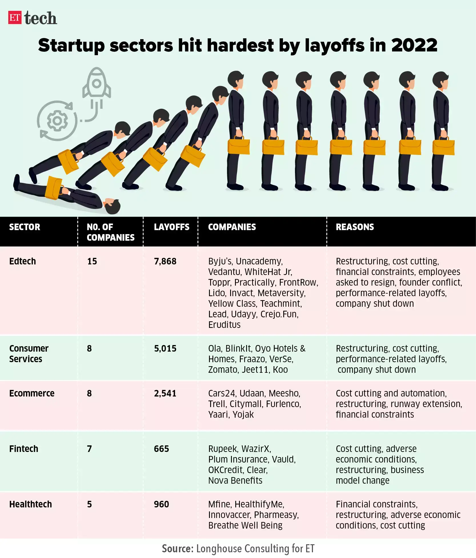 Layoffs 2023 Get Latest News 2023 Update