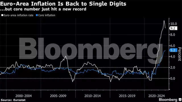 Container shipping costs plunge as consumer spending declines