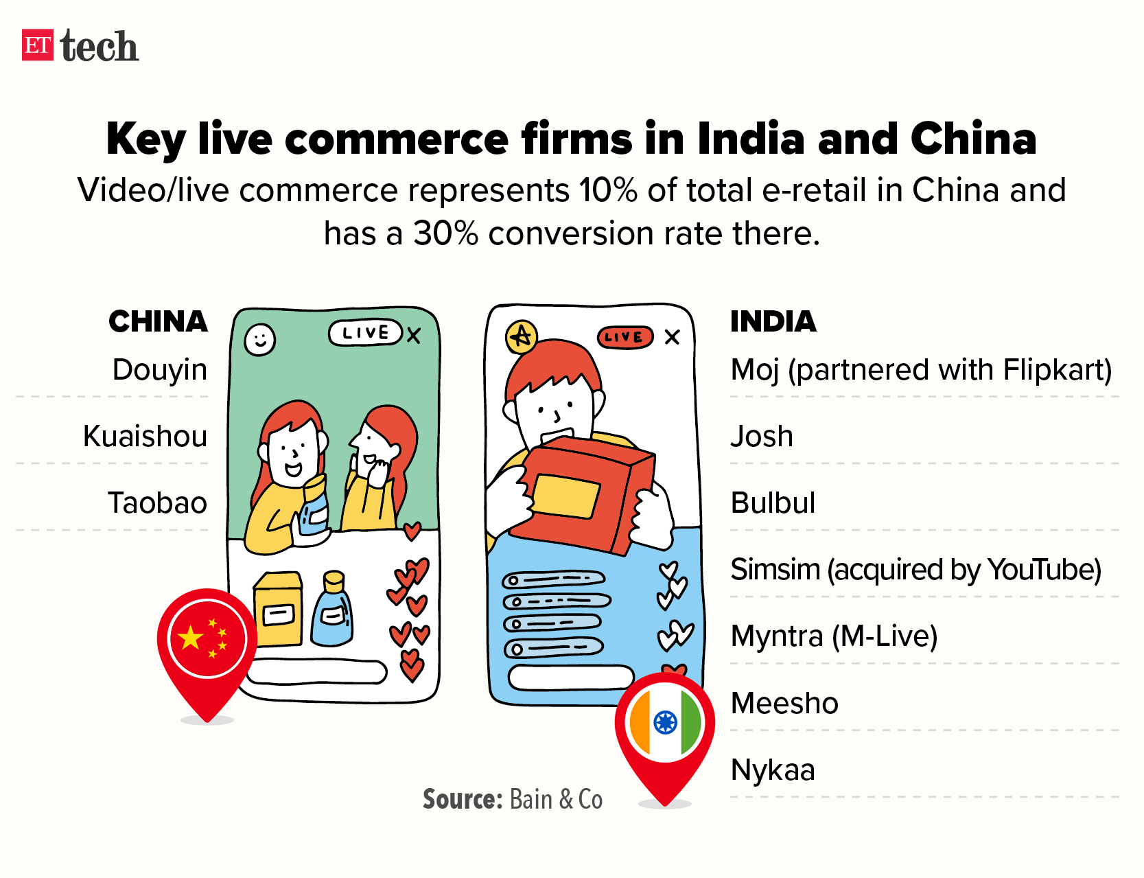 Live commerce firms