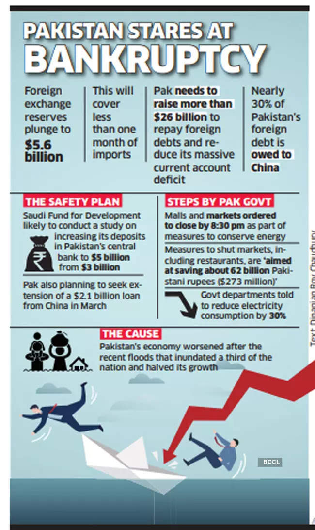 Pakistan Economy Pakistan stares at bankruptcy even as Saudi decides