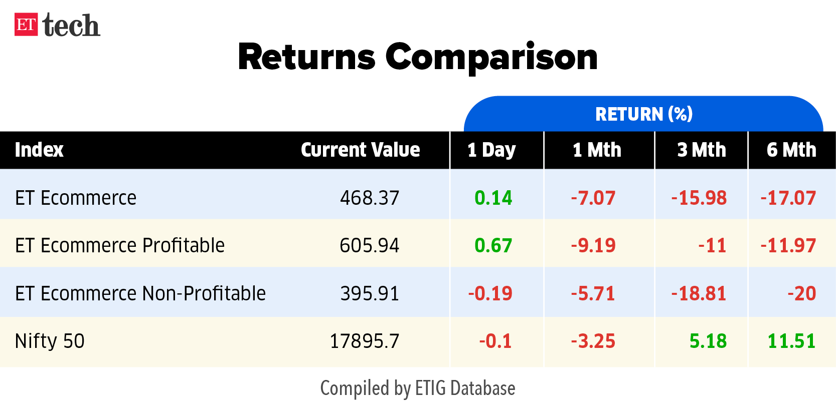 ET Ecommerce Tracker