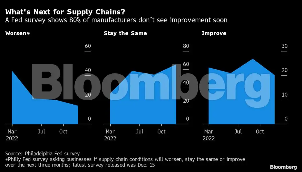 How the busiest US port went from swamped to ‘Dormant Volcano’ - The ...
