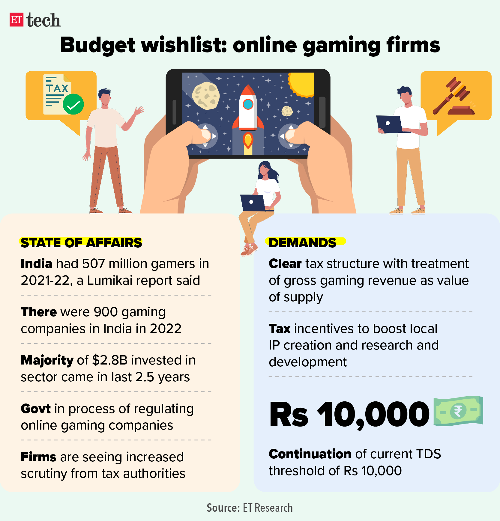 crypto-budget-ettech-budget-watch-rationalised-tax-regime-tops-gaming