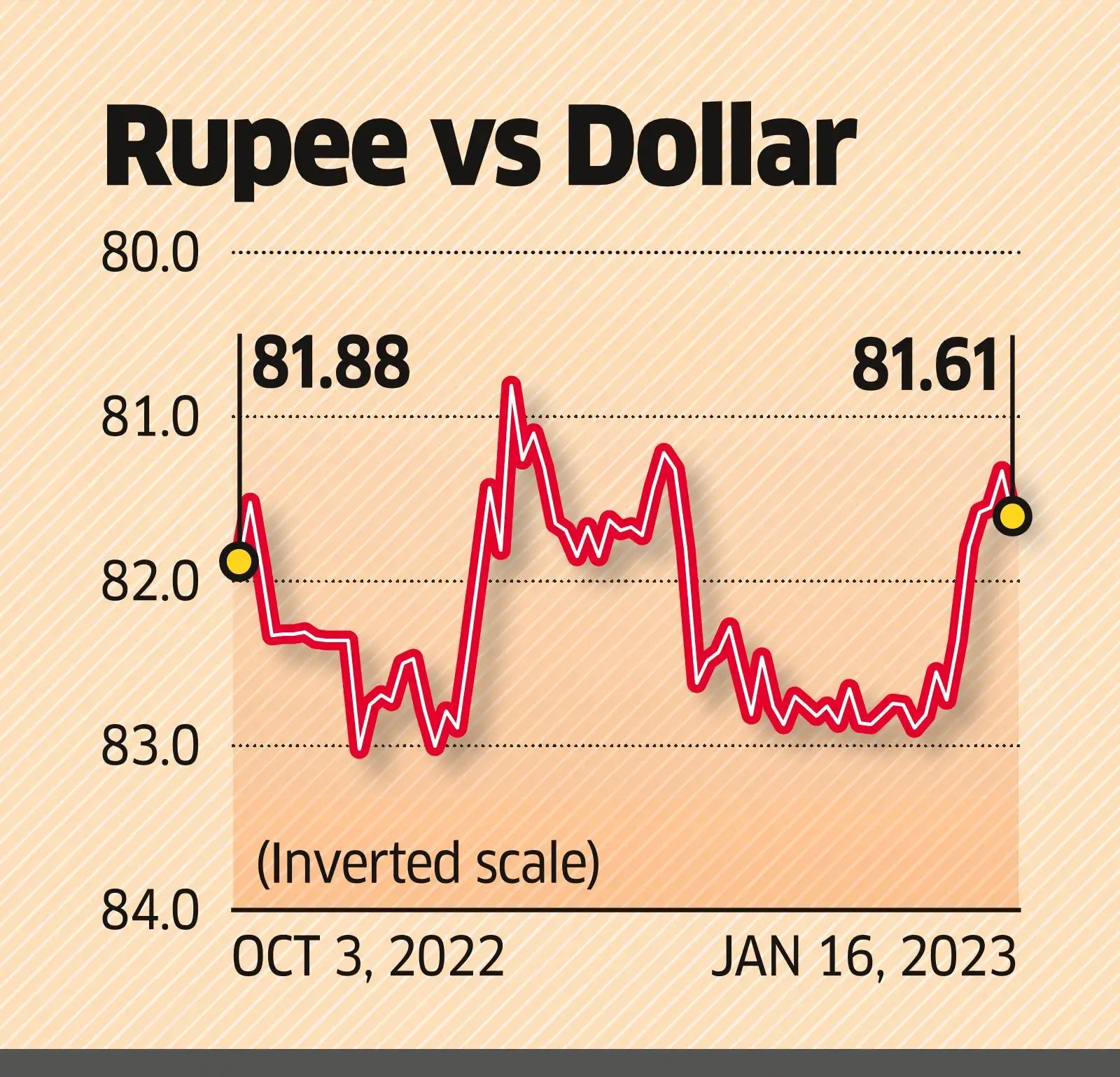 rupee: Banks' dollar buys, FPI sales weigh on rupee - The Economic Times