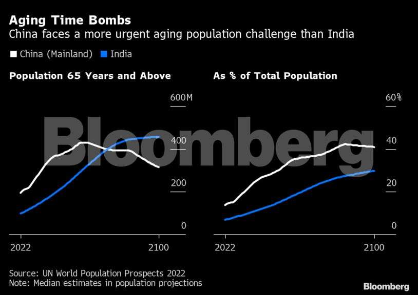 india population What India’s overtaking of China's population means