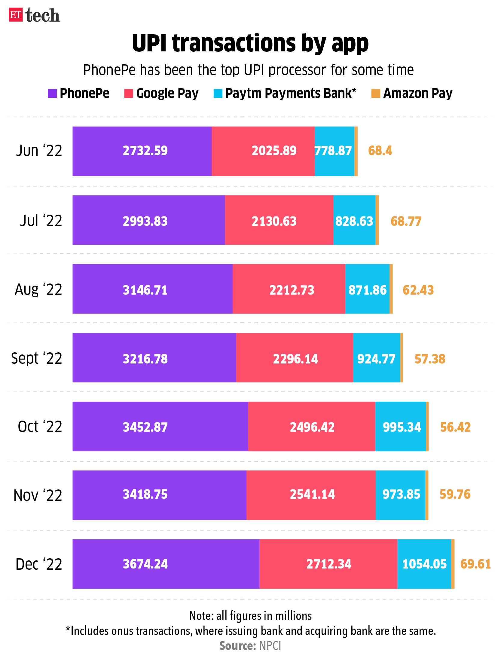 phonepe funding: PhonePe raises $350 million funding from General Atlantic  at $12 billion pre-money valuation - The Economic Times