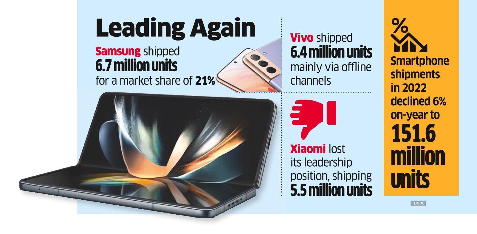 Smartphone Shipment: Realme joins Apple, Samsung in the 200-million  smartphone shipment club - Times of India