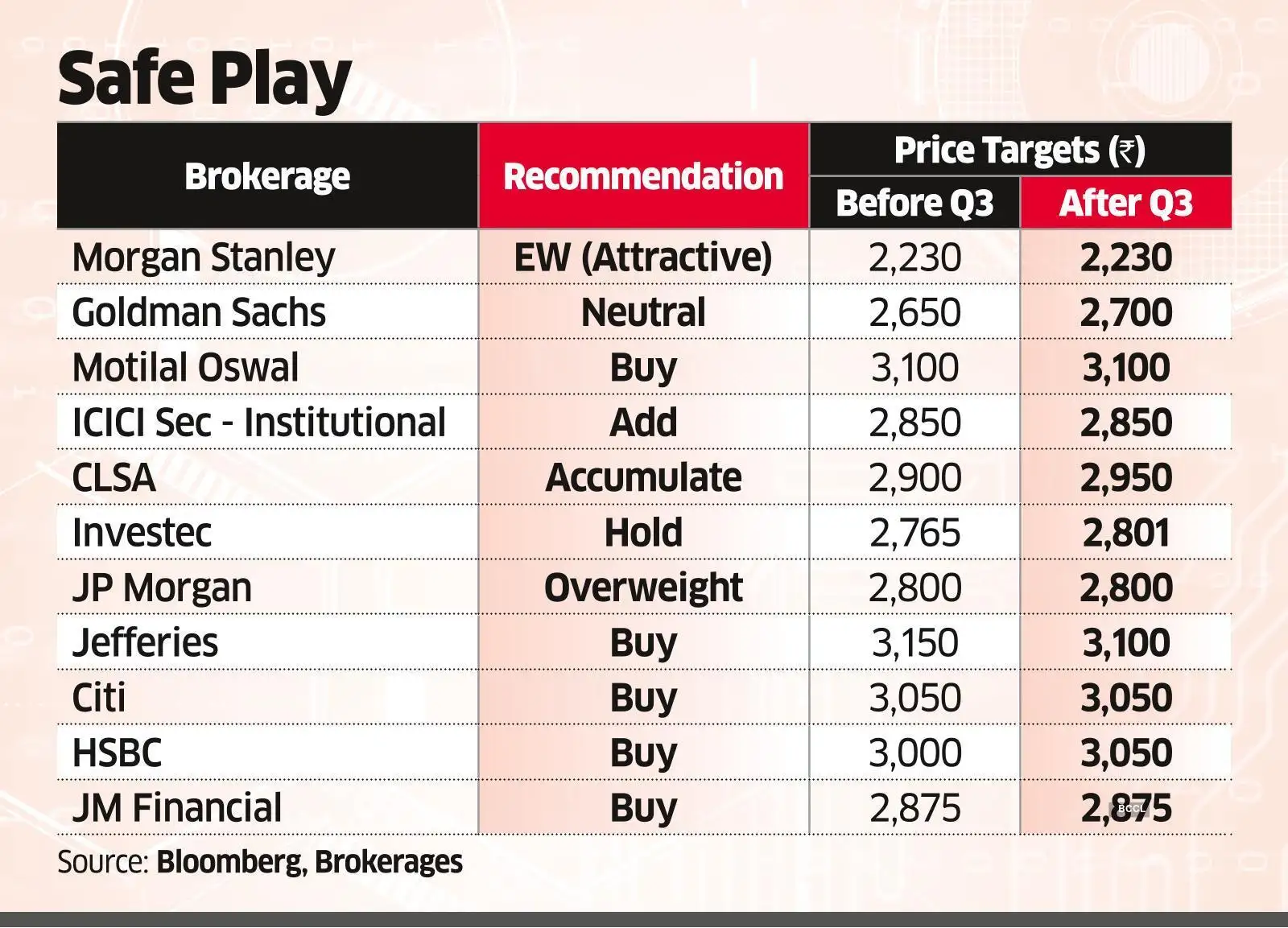 HUL HUL shares fall on royalty fee hike even as many cheer Q3 numbers