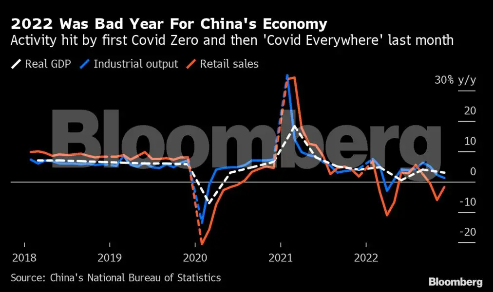 global economy Charting the Global Economy World's largest asset
