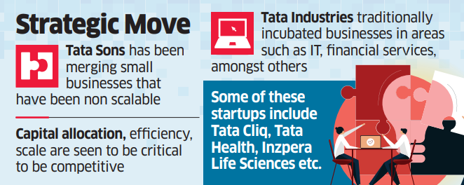 Tata Cliq News: Tata Cliq to be integrated with Tata Neu, exits electronics  business - The Economic Times
