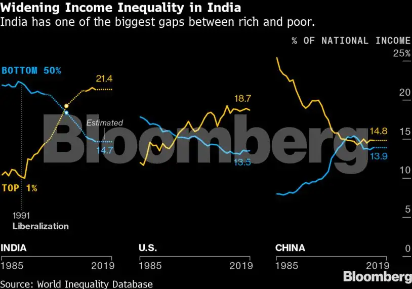 The global economy needs a new powerhouse. India is stepping up - The ...
