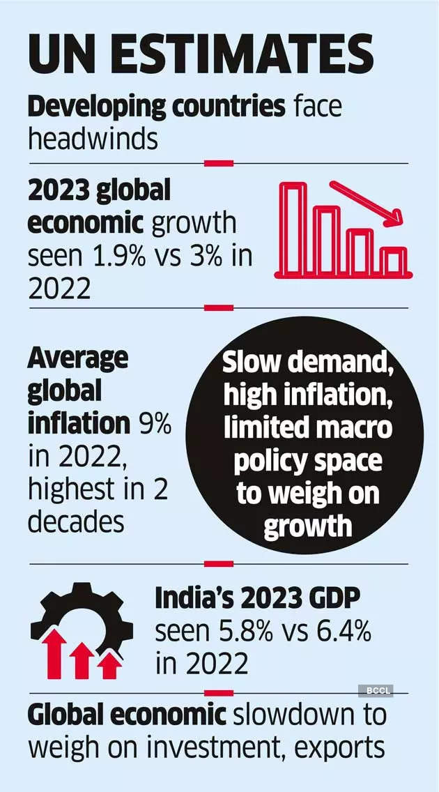 India remains a bright spot, economy expected to grow 6.7% in 2024: United Nations_60.1