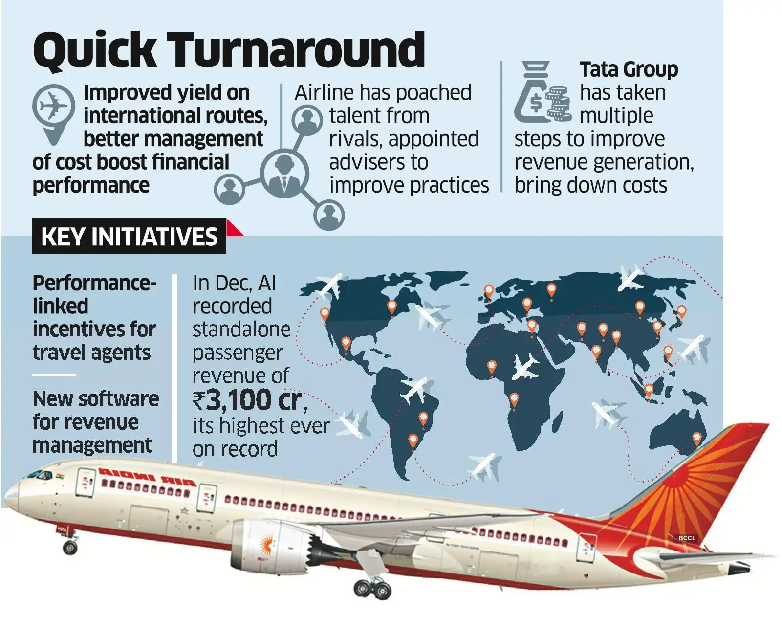 Air India group likely to post operating profit in FY 23 The Economic