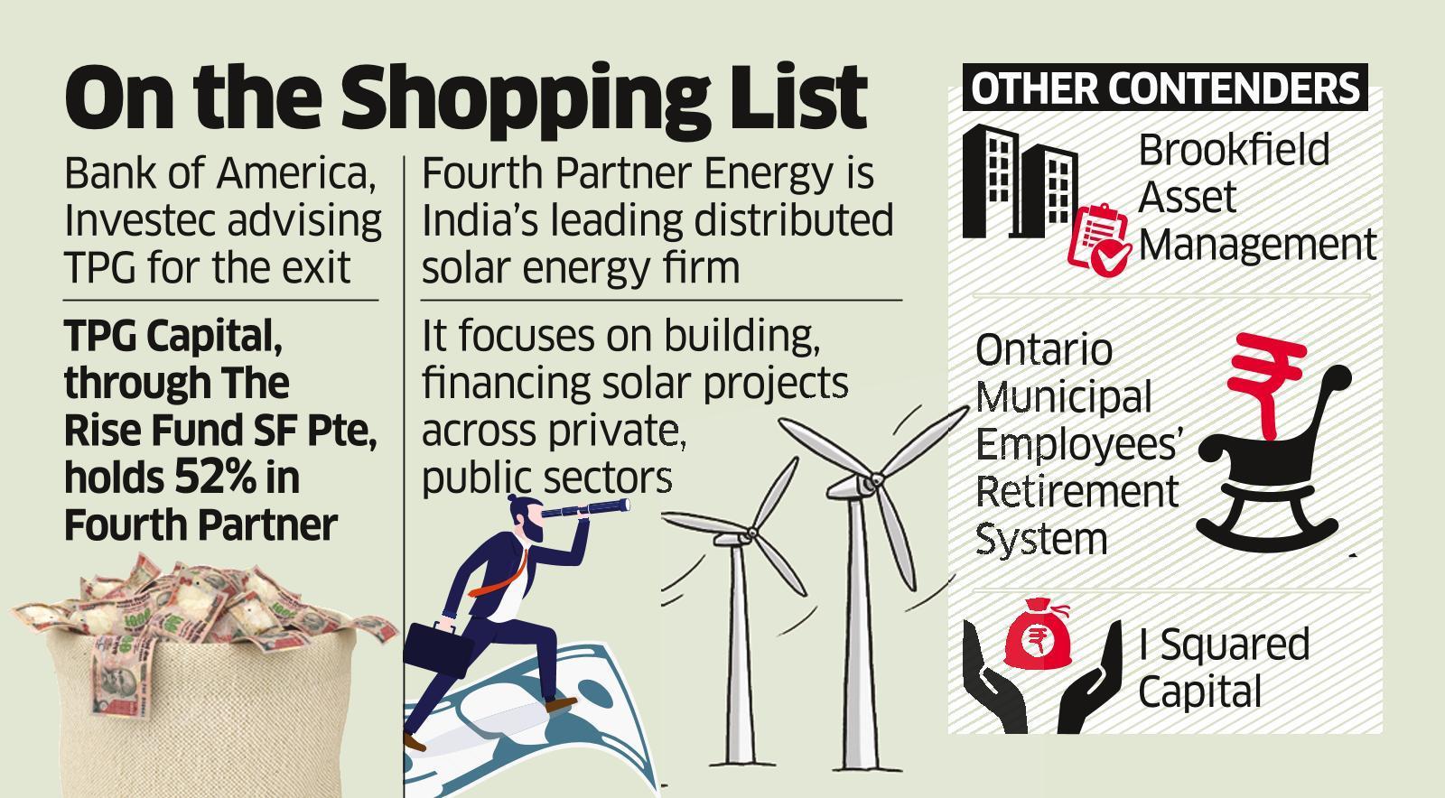Hinduja Renewables Joins Race to Buy Major Stake in Fourth Partner Energy