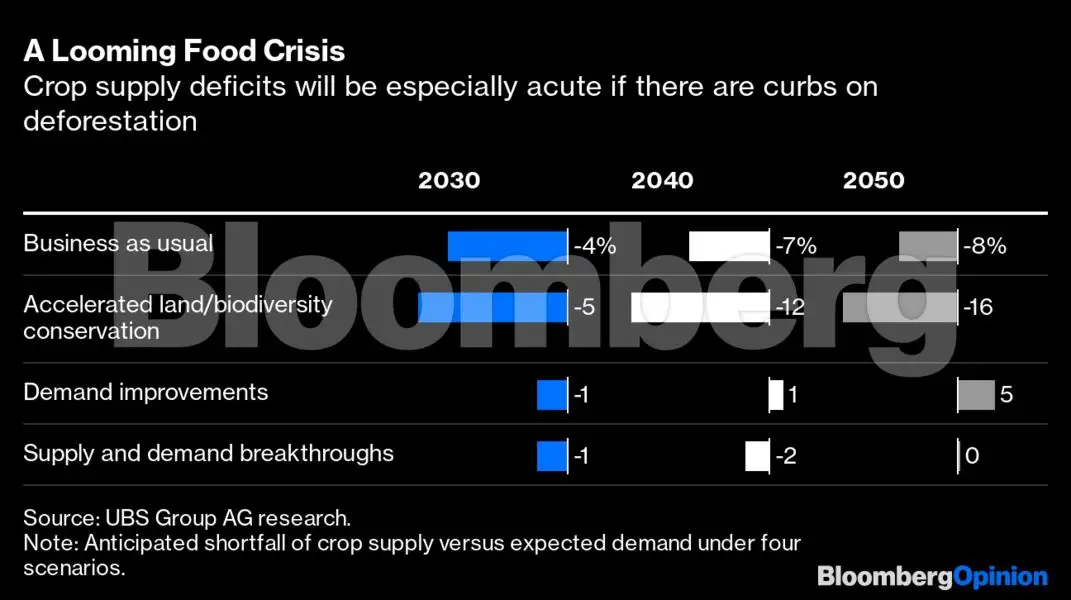 esg: The next ESG frontier is genetically modified food - The Economic ...