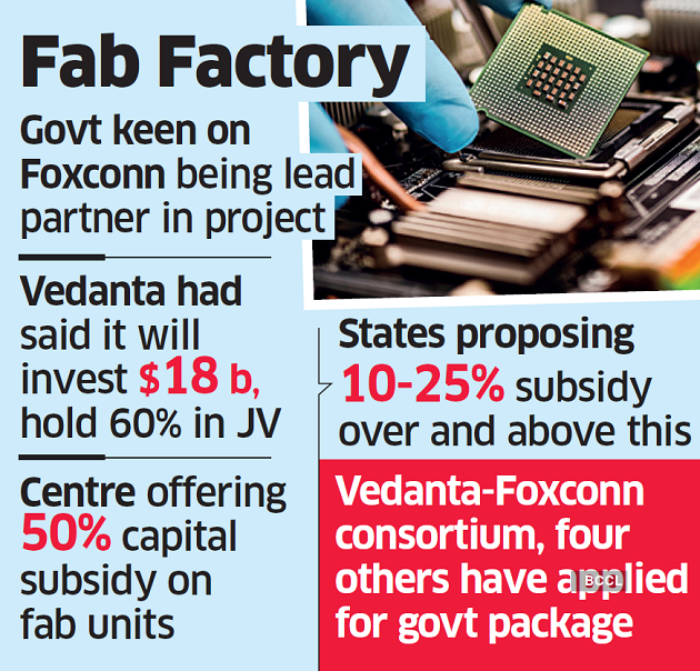 Foxconn, Vedanta plan tech tie-up with STM for Semiconductor Manufacturing unit in India_50.1