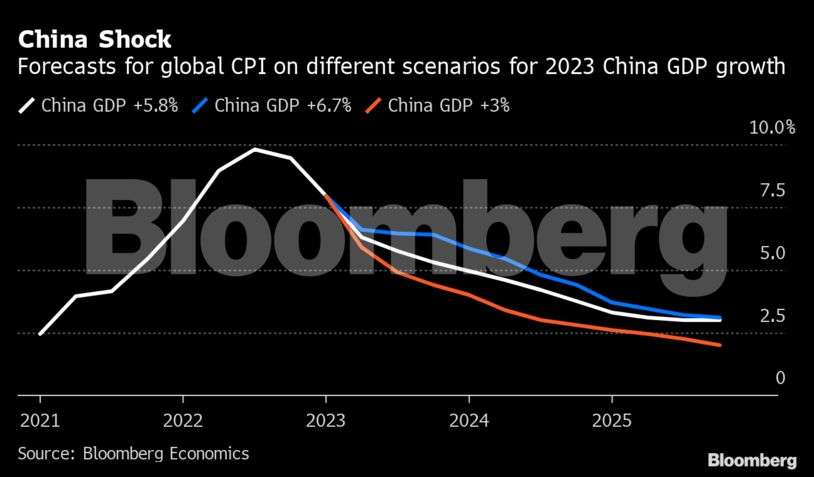 Global Economy: Charting The Global Economy: World Growth Outlook Turns ...