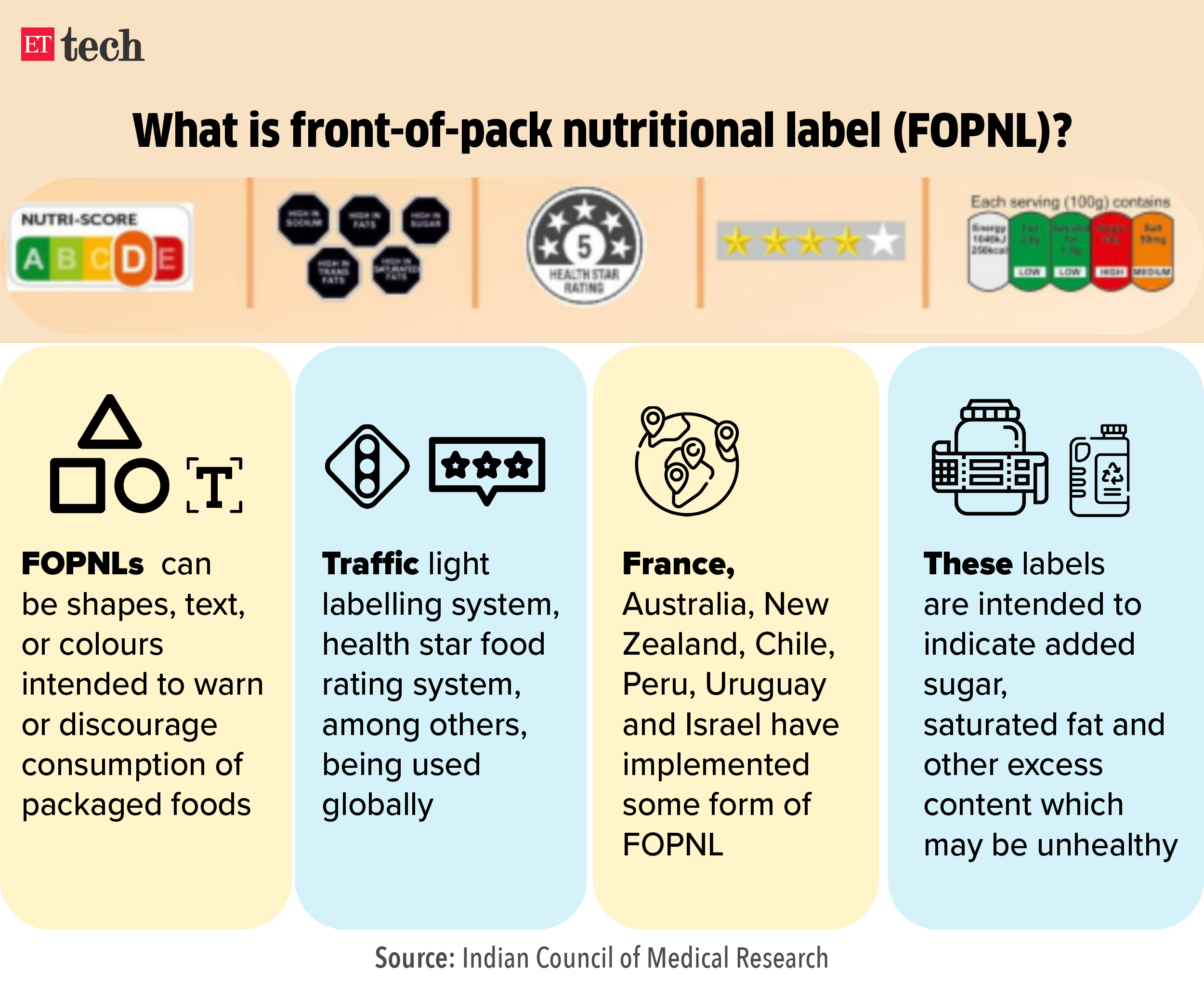 What is front-of-pack nutritional label