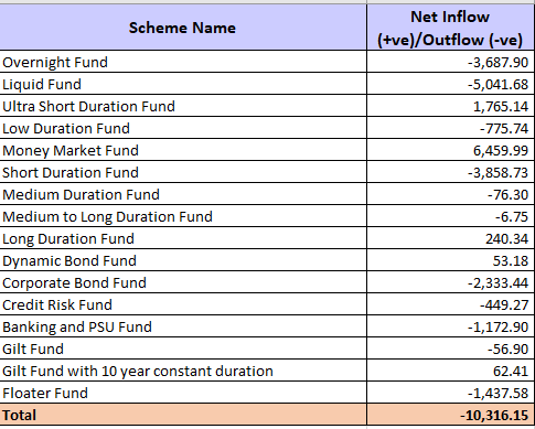 Equity Mutual Funds See Inflows In January; Debt Funds Witness Outflows ...