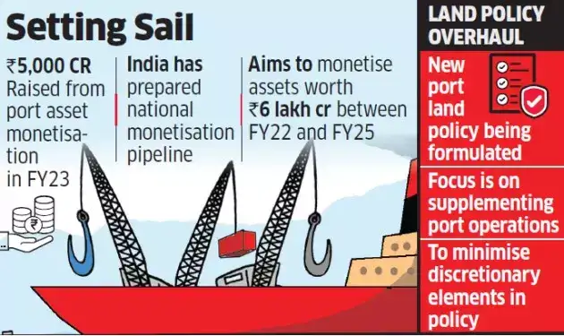 Asset Monetisation: Port asset monetisation target set at Rs 6,700 ...