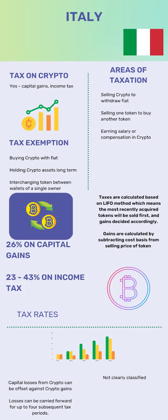 crypto tax: Navigating the crypto tax landscape: A global comparison - The  Economic Times