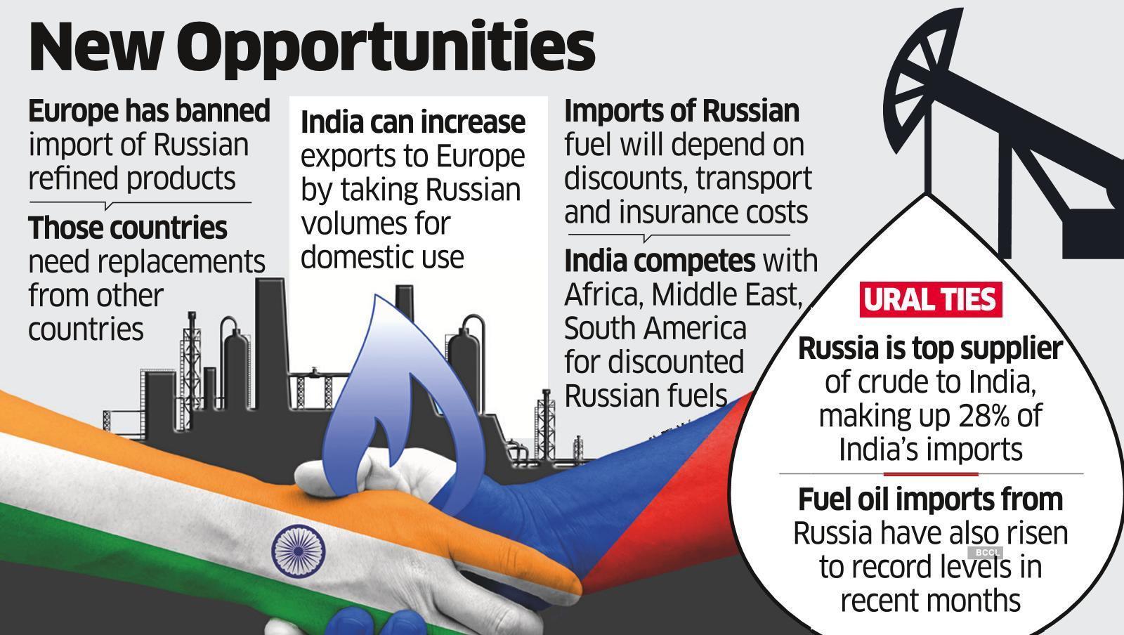 Russian fuel Indian refiners may buy Russian fuel, export own The