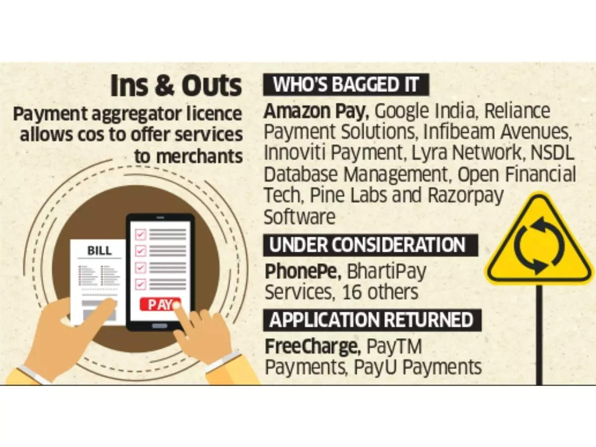 Payment Aggregator Licence Rbi Grants In Principle Approval To 32 Entities For Payment 6075
