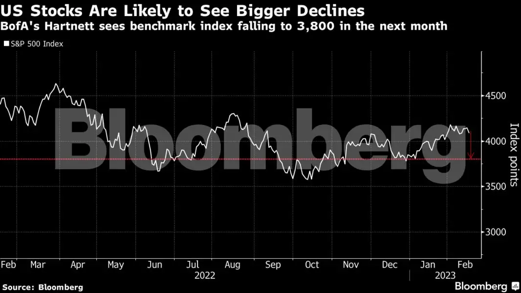 bofa outlook Hard landing to hit stocks in second half, says BofA