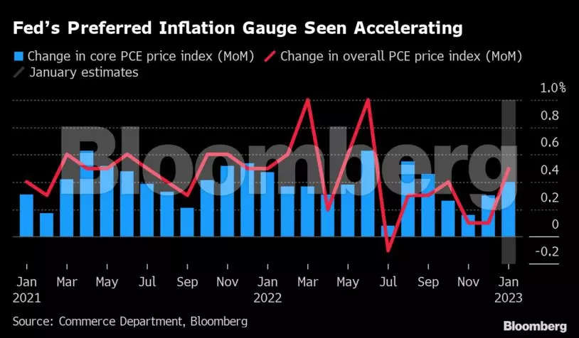 Interest Rate Hikes: Fed’s Preferred Inflation Gauges Seen Running Hot ...