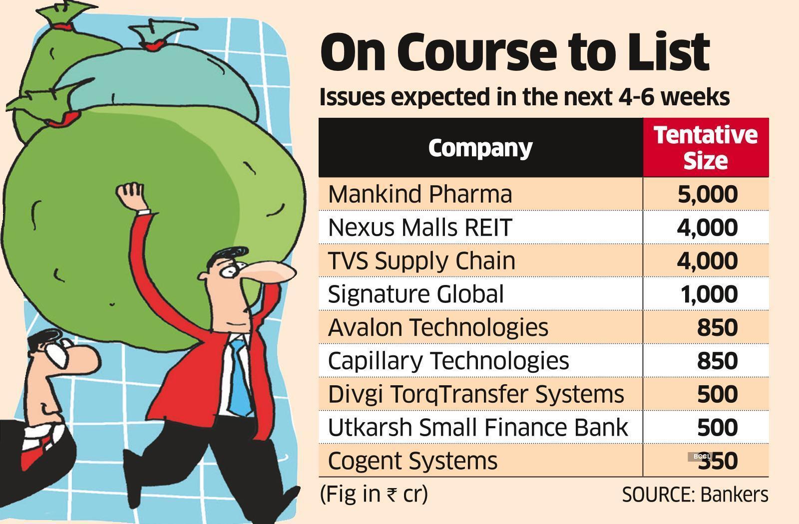 Ipo market IPO drought to end in March with nine companies seeking to