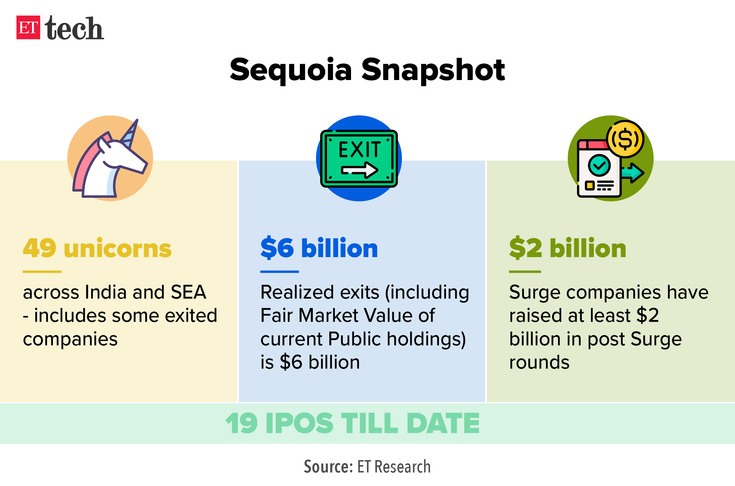 Sequoia Snapshot_Graphic_ETTECH
